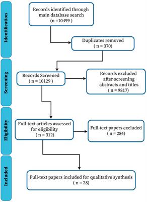 A systematic literature review on the role of UAV-enabled communications in advancing the UN’s sustainable development goals